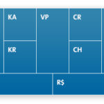 The Business Model Canvas